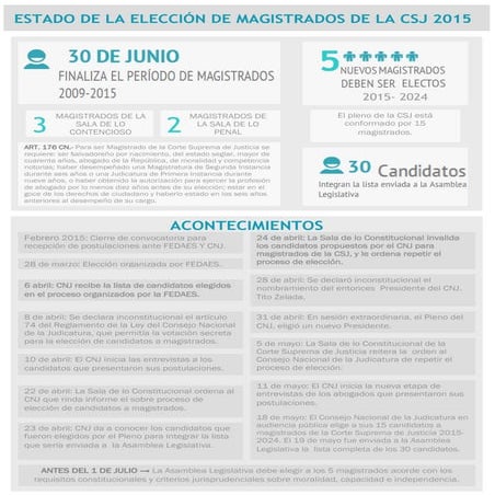 Edición especial del Boletín del Observatorio Judicial sobre estado del proce...