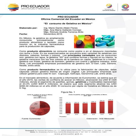 Boletín Noviembre: El Consumo de Gelatina en México
