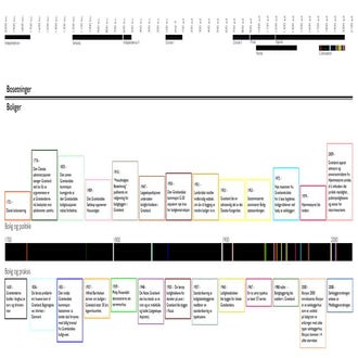 Boligutvikling I Grønland