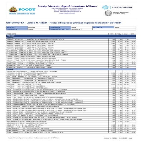 Il bollettino settimanale del mercato ortofrutticolo di Milano