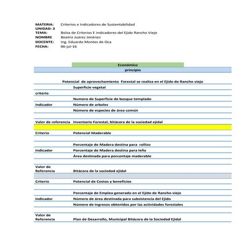 Bolsa de criterios del ejido rancho viejo