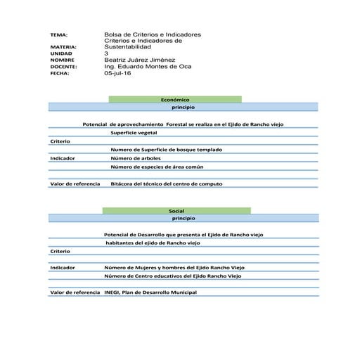 Bolsa de criterios e indicadores del ejido rancho viejo