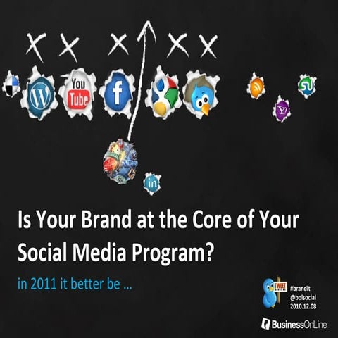 Is your brand at the center of your marketing program?
