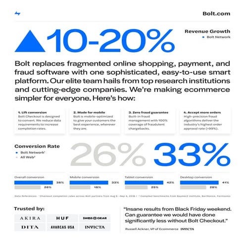 Bolt Company Overview