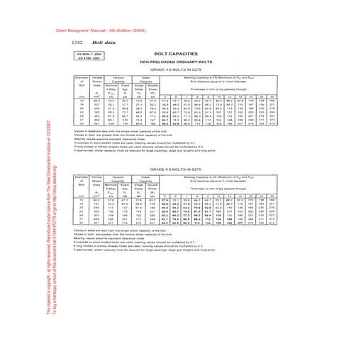 Bolt capacities | PDF