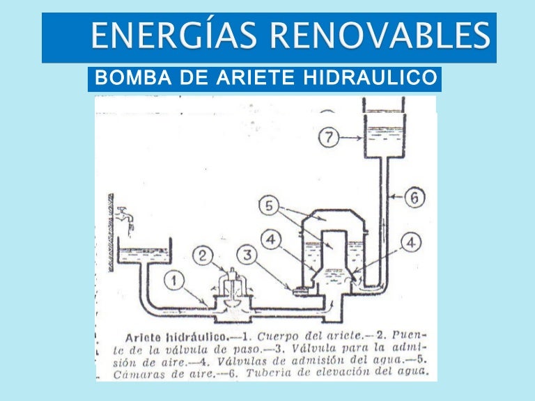 Bomba de ariete nuevos modelos - Pablo Cavero