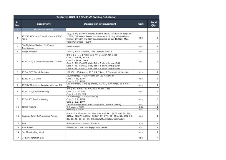 Bill of Material of 132/33 KV 15 MVA Pooling Substation (15072019)