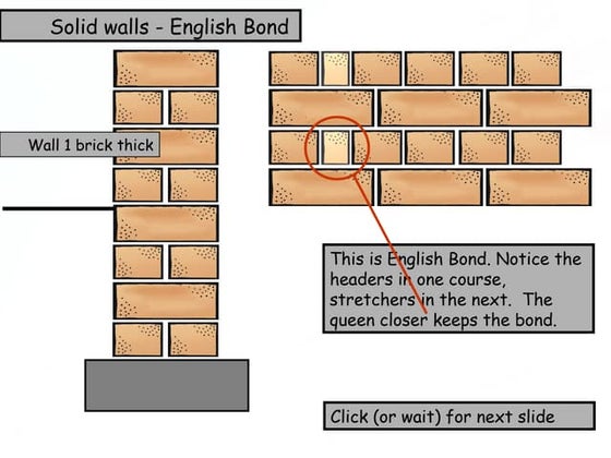 Jointing & Pointing Brick & Blockwork | PPT | Woodworking | Arts and Crafts