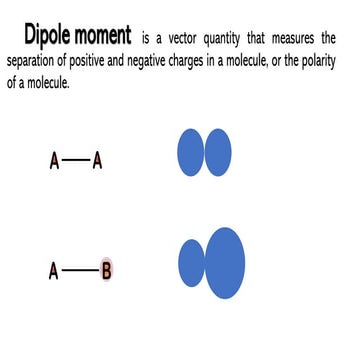 bond moment dipole moment and percentage ionic character .pdf