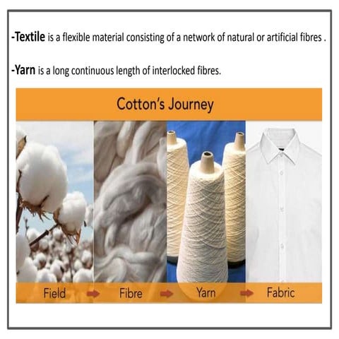 TEXTILES BY ADEEBA AFREEN