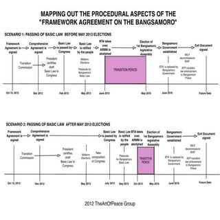 Bong montesa mapping gph milf fa
