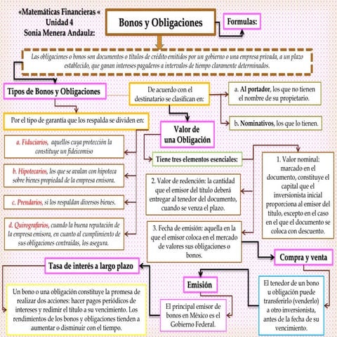Bonos y obligaciones