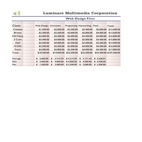 Luminare | PDF