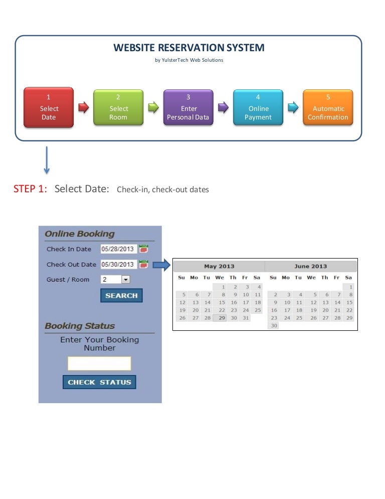 Hotel Website Booking Process