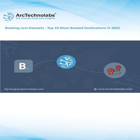 Booking.com Datasets - Top 10 Most-Booked Destinations in 2025 (2).pdf