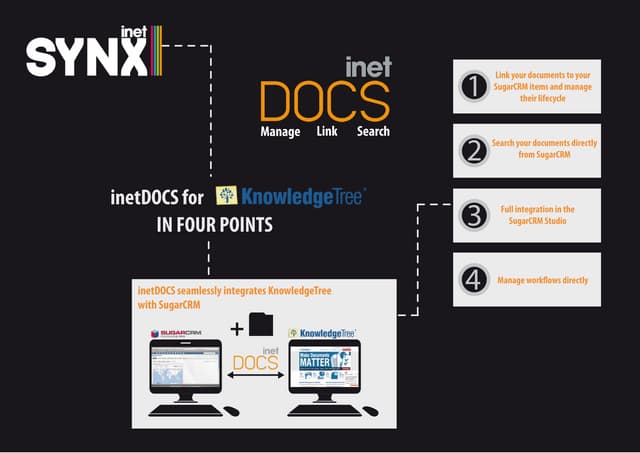 inetDOCS for KnowledgeTree