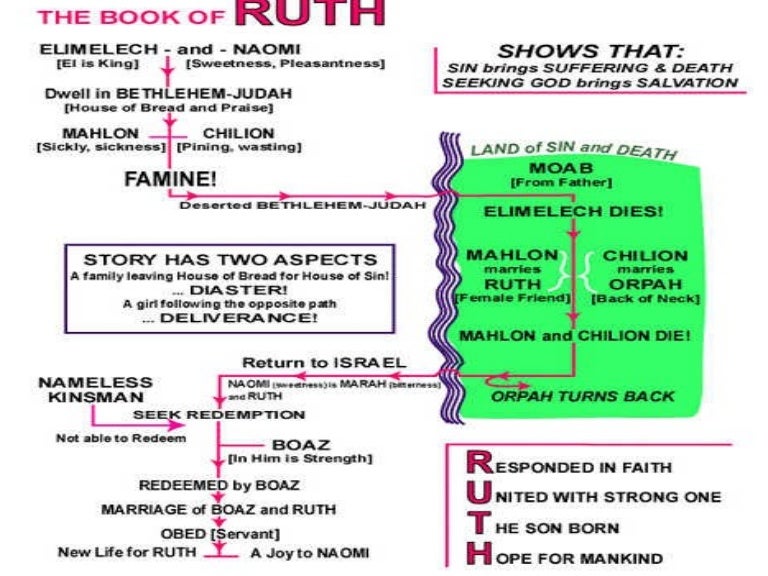 Book Of Ruth book-of-ruth