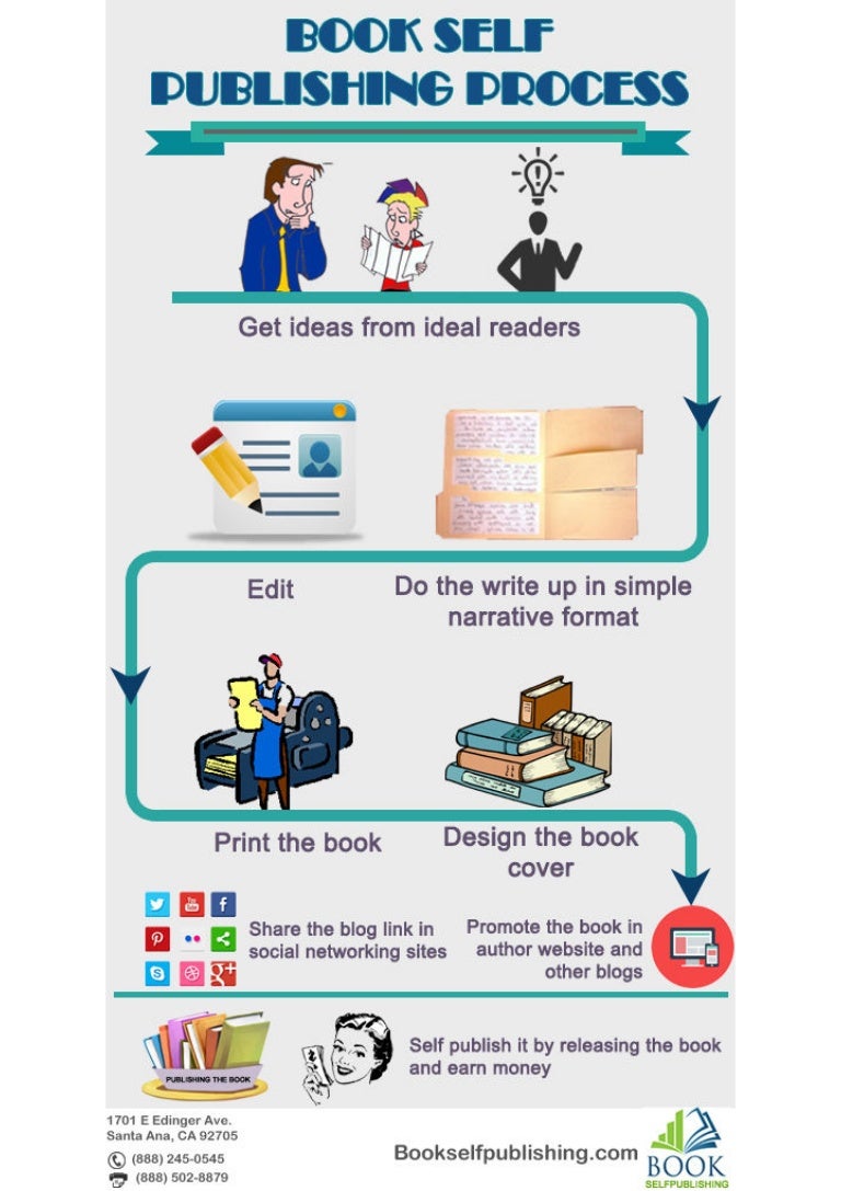 Understanding The Publishing Process – GBSORU