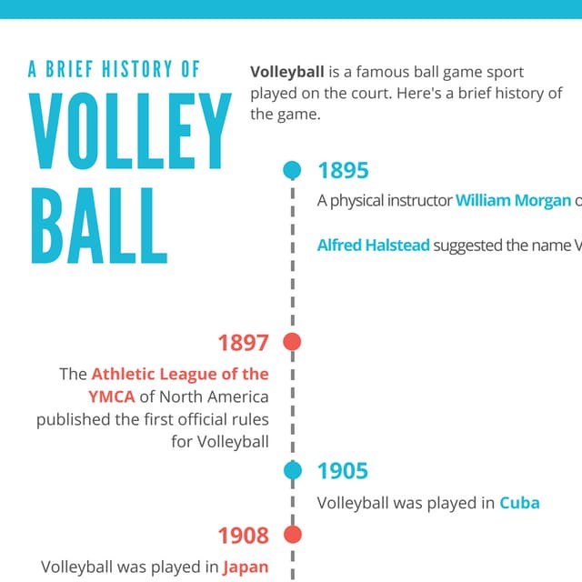 A BRIEF HISTORY OF VOLLEY BALL PDF