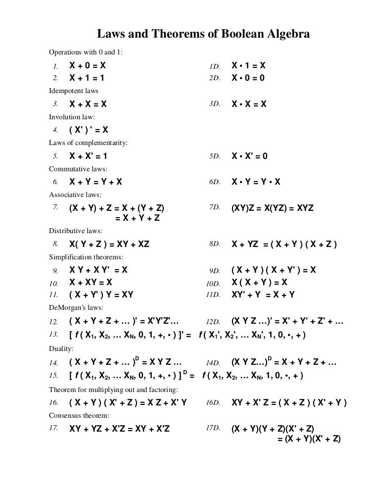 Boolean algebra laws