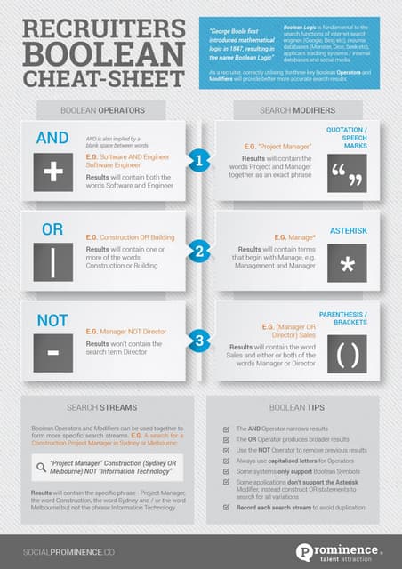 Recruiters Boolean Search Infographic