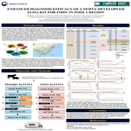 ENHANCED DIAGNOSIS EFFICACY OF A NEWLY DEVELOPLED ELISA KIT FOR FMDV IN POOL ...