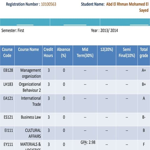 Arab Academy For Science & Technology Results | PPTX