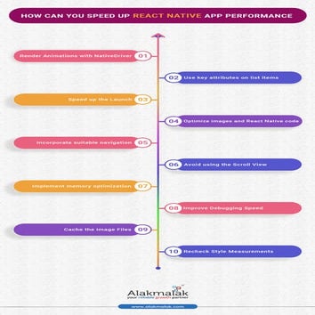 Website Design company in India