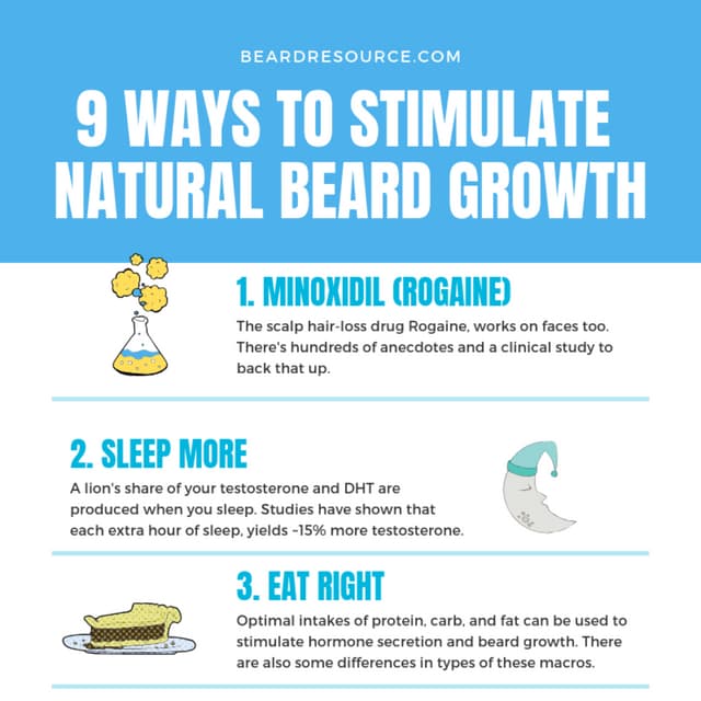 Boost beard growth naturally PDF