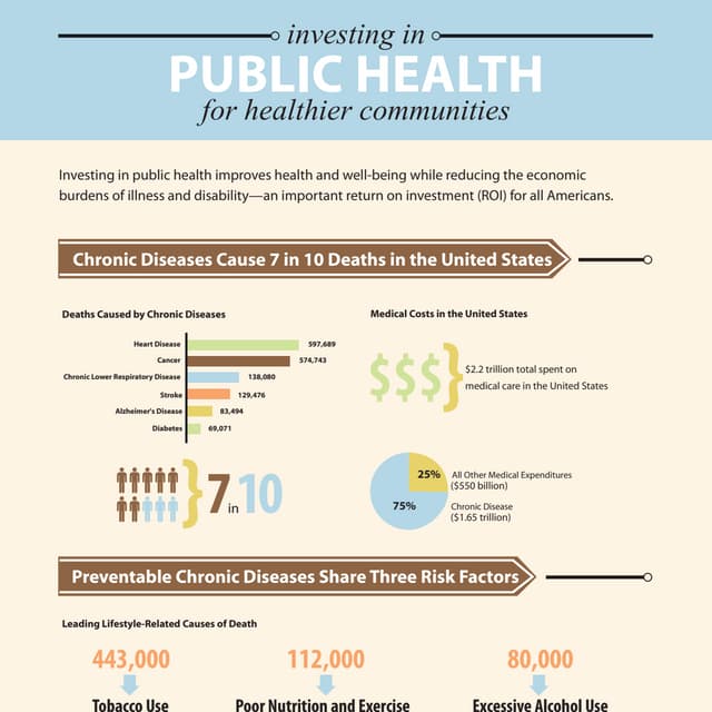 Booz Allen Hamilton Public Health Awareness Infographic