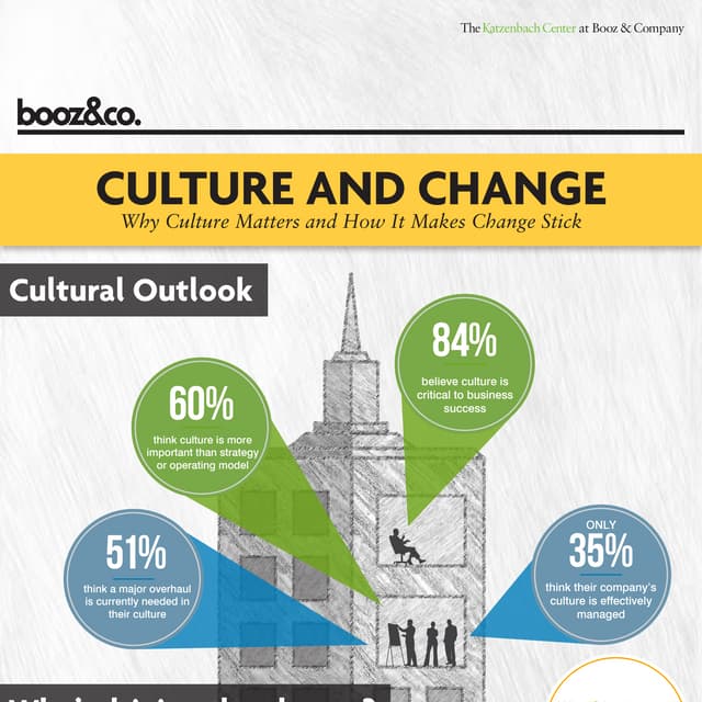 Infographic: Why Culture Matters and How It Makes Change Stick