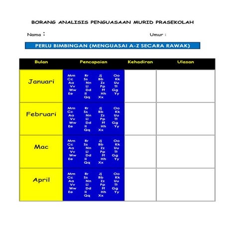 Borang Analisis Penguasaan Murid