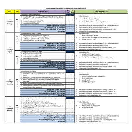 Borang penskoran pdpc (sekolah)