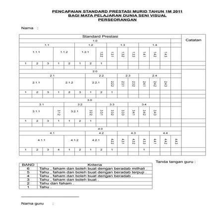 Borang pentaksiran (seni) individu