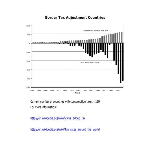 Border tax comparison | PPT