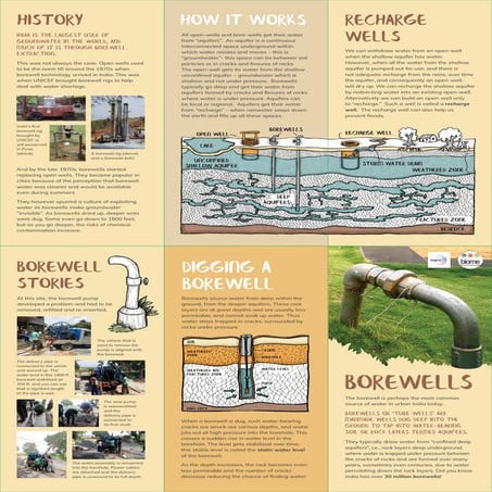 Borewell_Poster.pdf