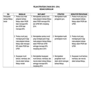Borang2 pelan strategik, taktikal, ...