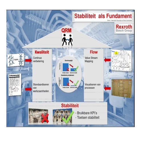 Bosch Rexroth Poster Hle2010 A4