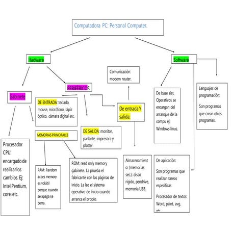 mapa conceptual maria victoria y melissa bosco