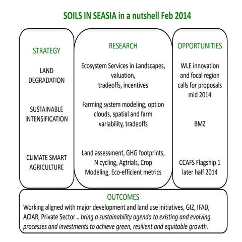 Climate Smart Agriculture in the Kericho-Mau Tea Landscape | PDF