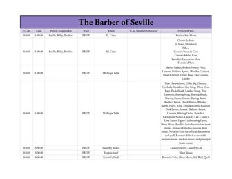 Barber of Seville Stage Left Full Cheat Sheet.pdf