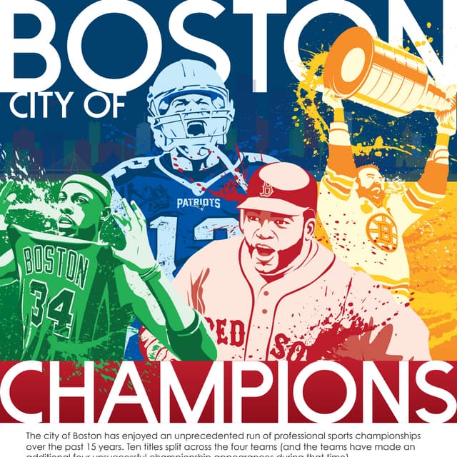 Boston – City of Champions