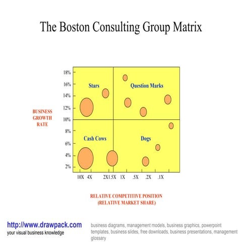 Boston consuling group matrix diagram