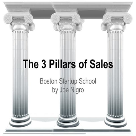 Startup Institute - Sales Track