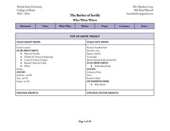 The Barber of Seville Who What Where.pdf