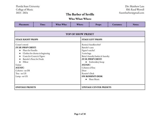 The Barber of Seville Who What Where.pdf