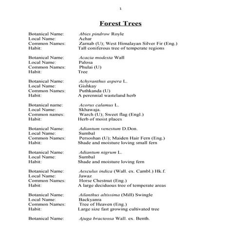Botanical name of Different Trees 