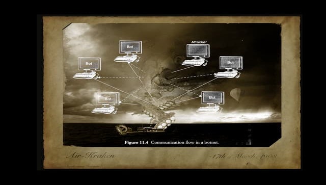 Fear, Uncertainty and Doubt