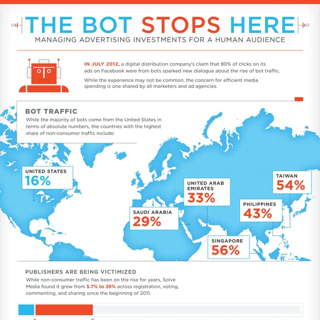 INFOGRAPHIC: The Bot Stops Here | PDF