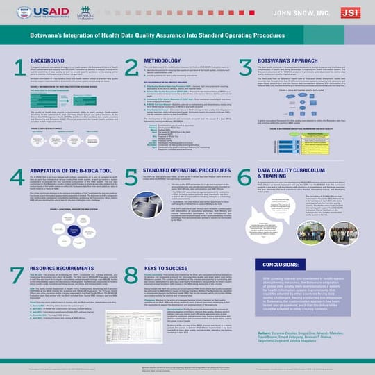 Botswana’s Integration of Health Data Quality Assurance Into Standard Operati...